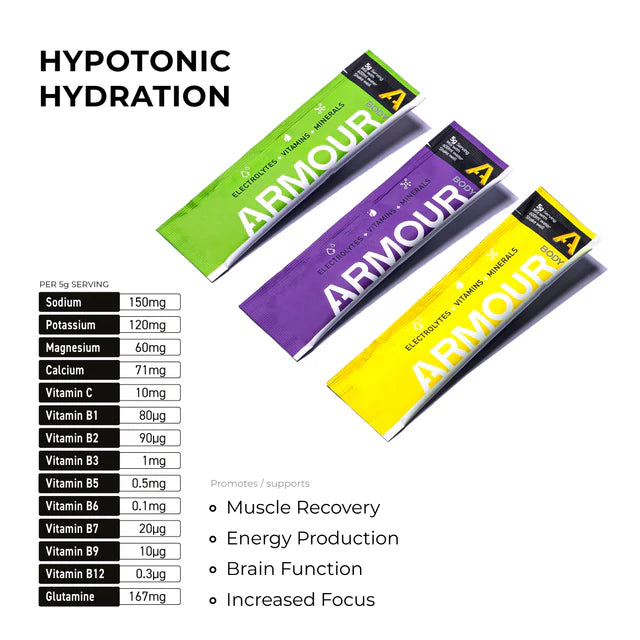 Body Armour Hydration Sachet (Pk 50)